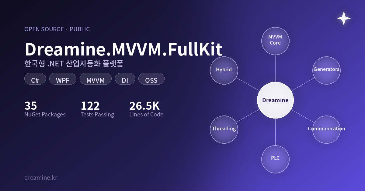 Dreamine.MVVM.FullKit