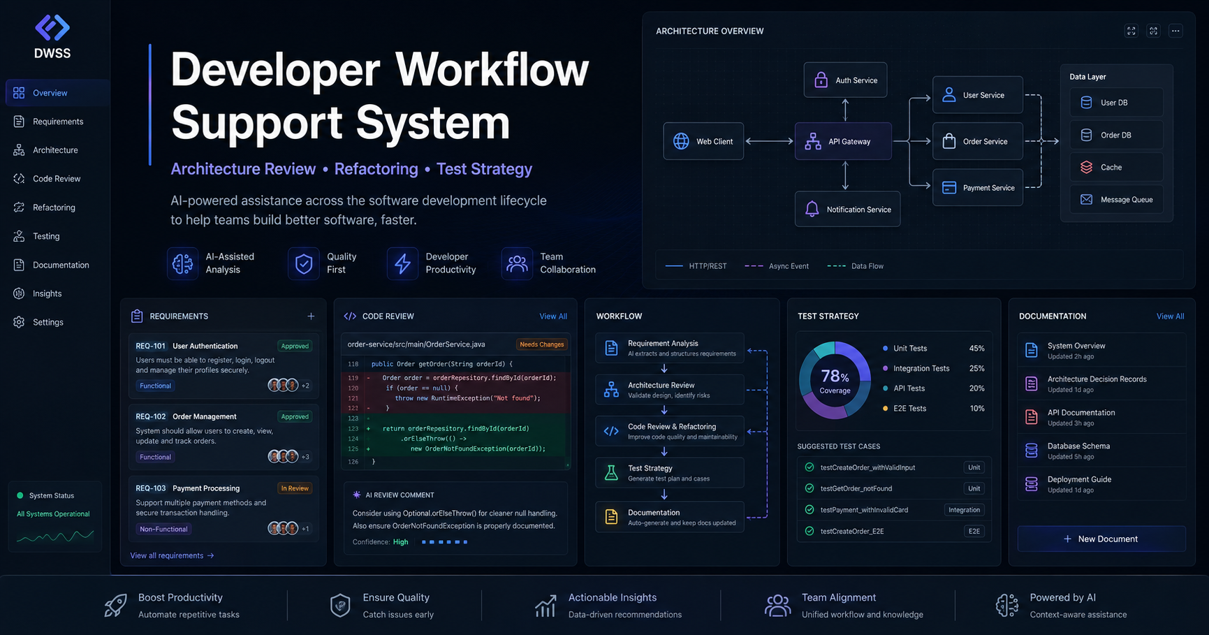 AI Requirements & QA Planner