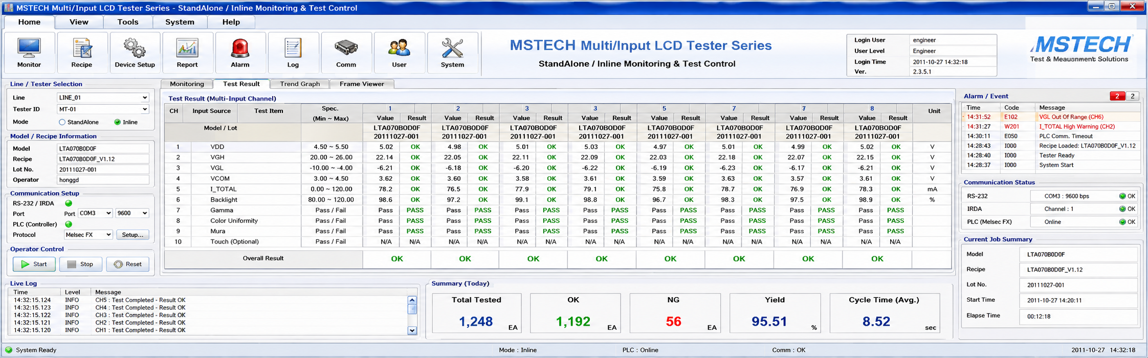 Multi/Input LCD Tester Series (StandAlone/Inline)